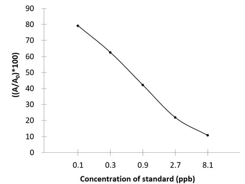 QNs (Quinolones) ELISA Kit