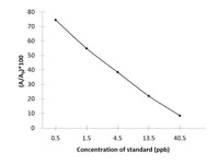 SQX (Sulfaquinoxaline) ELISA Kit