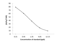 FF (Florfenicol) ELISA Kit