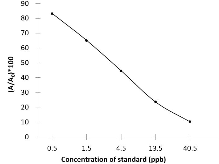 TMC (Tilmicosin) ELISA Kit