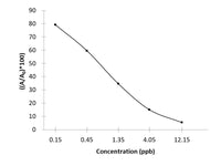 TCs (Tetracyclines) ELISA Kit