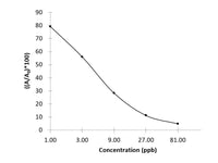Col (Colistin) ELISA Kit