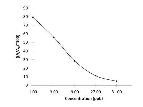 Col (Colistin) ELISA Kit