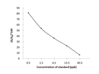 Am (Amantadine) ELISA Kit
