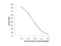 TER (Terbutaline) ELISA Kit