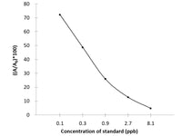 Mab (Mabuterol) ELISA Kit