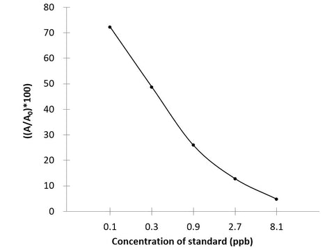 Mab (Mabuterol) ELISA Kit