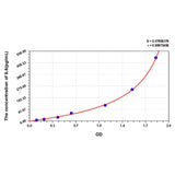 MSE PRO Mouse IL6(Interleukin 6) ELISA Kit