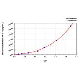 MSE PRO Mouse IL1b(Interleukin 1 Beta) ELISA Kit