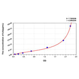 MSE PRO Human IL6(Interleukin 6) ELISA Kit
