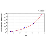 MSE PRO Mouse IL10(Interleukin 10) ELISA Kit