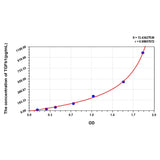 MSE PRO Human TGFb1(Transforming Growth Factor Beta 1) ELISA Kit