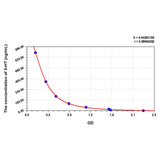 MSE PRO 5-HT(5-Hydroxytryptamine) ELISA Kit