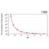 MSE PRO Testo(Testosterone) ELISA Kit