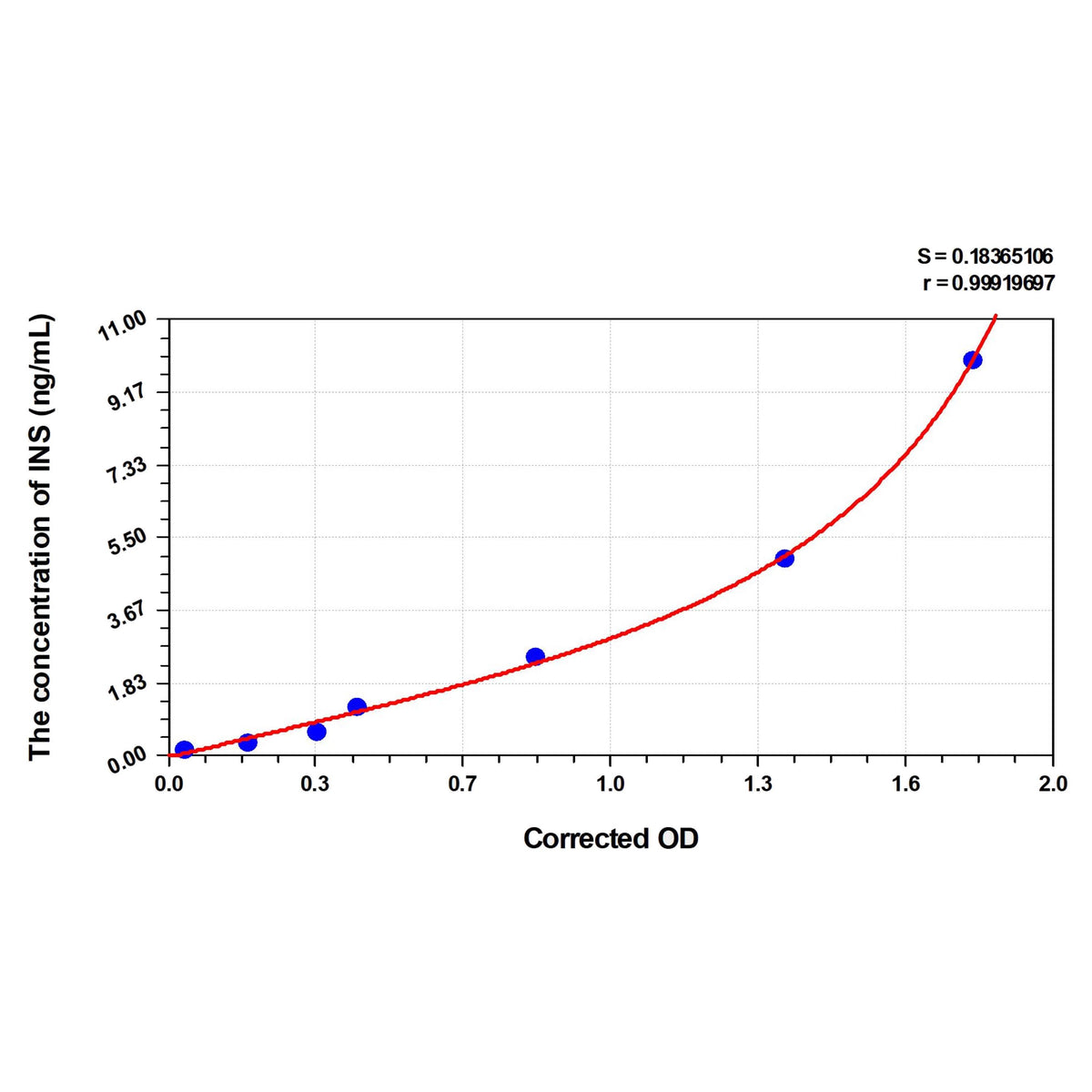 MSE PRO Mouse INS(Insulin) ELISA Kit