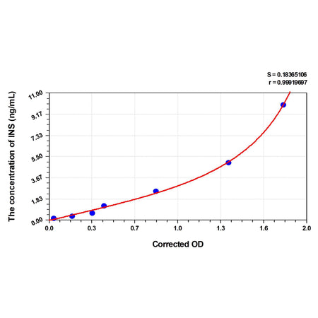 MSE PRO Mouse INS(Insulin) ELISA Kit