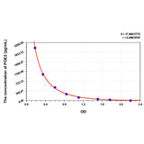 MSE PRO PGE2 (Prostaglandin E2) ELISA Kit