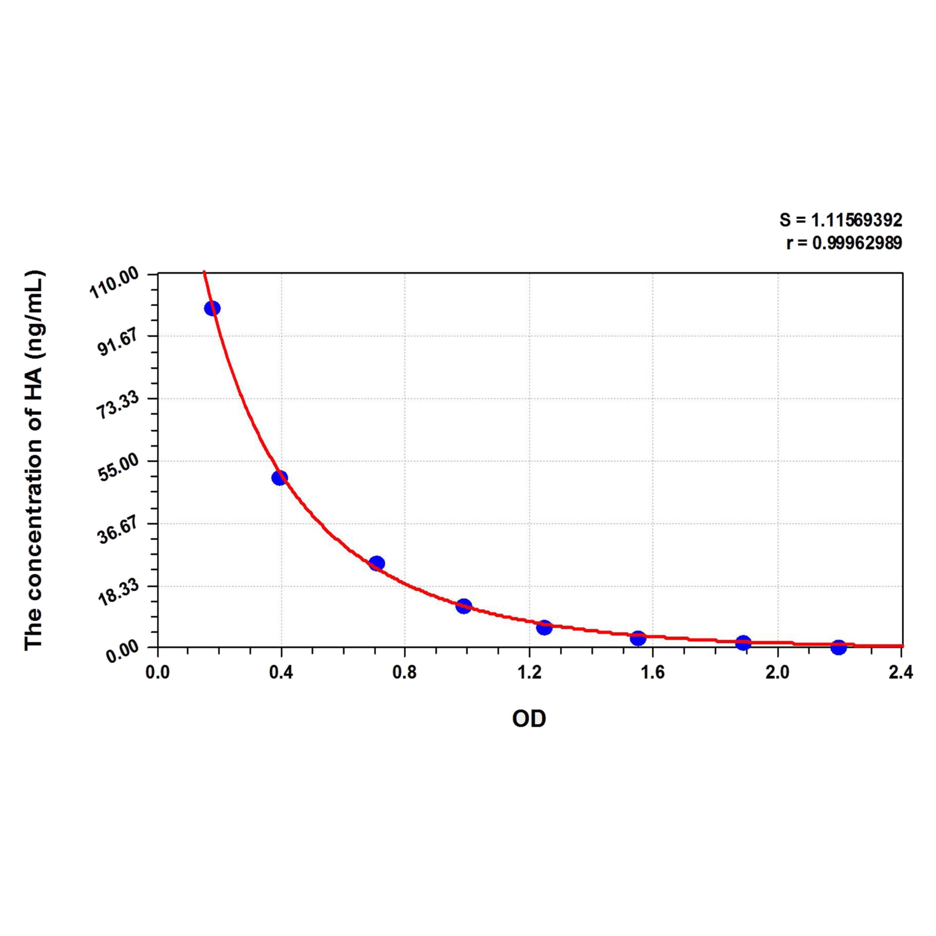 MSE PRO HA (Histamine) ELISA Kit