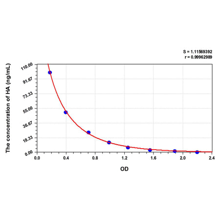 MSE PRO HA (Histamine) ELISA Kit