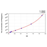 MSE PRO Human IFNg(Interferon Gamma) ELISA Kit
