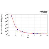 MSE PRO NE (Noradrenaline) ELISA Kit