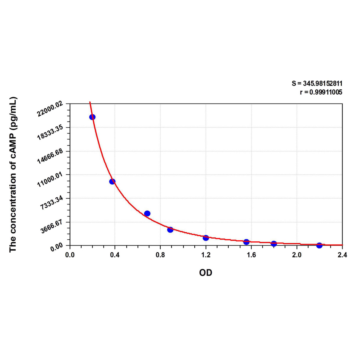 MSE PRO cAMP (Cyclic Adenosine Monophosphate) ELISA Kit