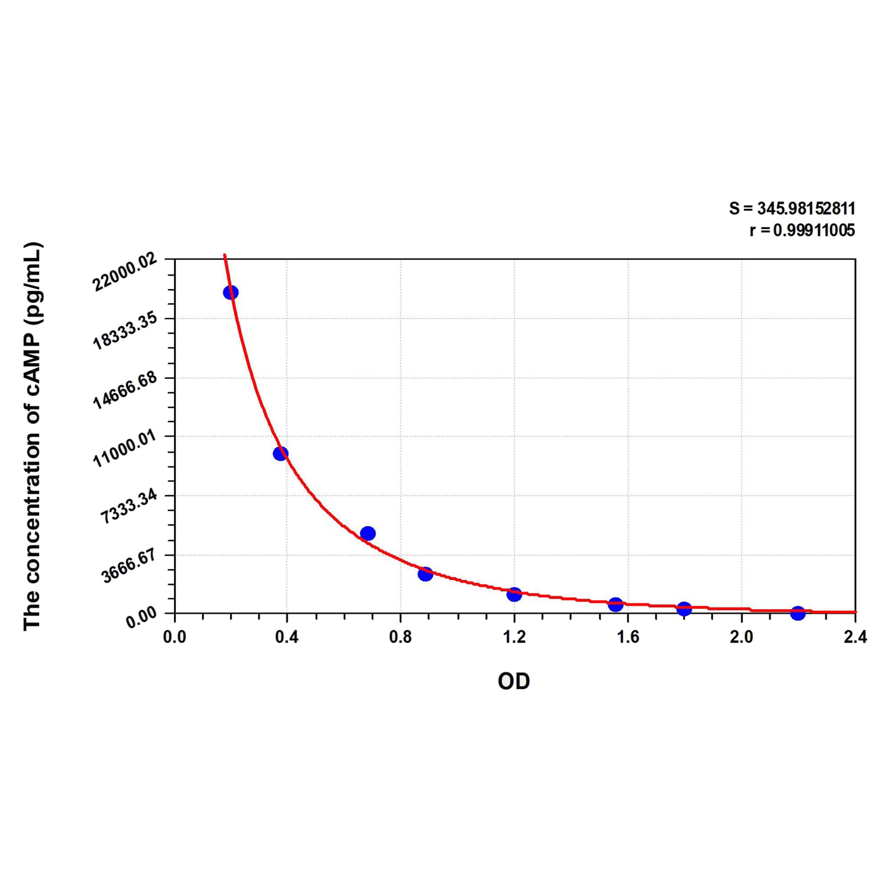 MSE PRO cAMP (Cyclic Adenosine Monophosphate) ELISA Kit