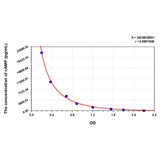 MSE PRO cAMP (Cyclic Adenosine Monophosphate) ELISA Kit