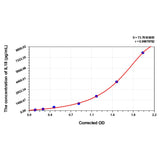MSE PRO Human IL18 (Interleukin 18) ELISA Kit