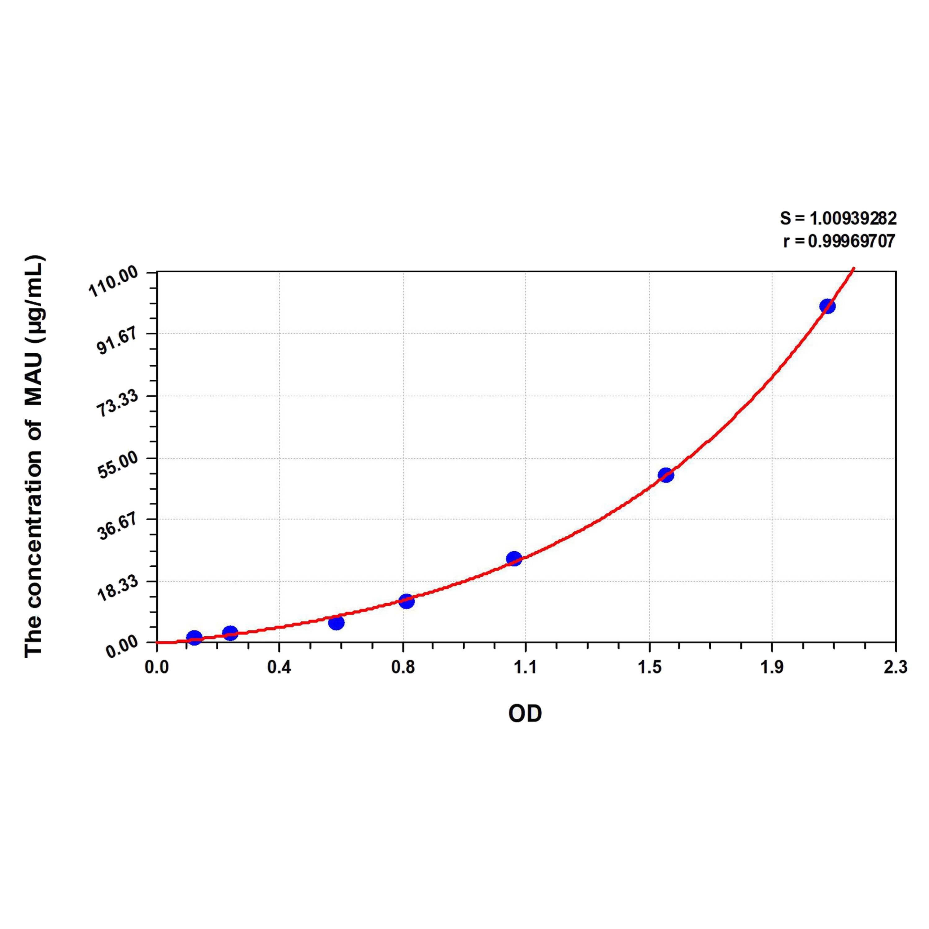 MSE_PRO_Mouse_MAU_Microalbuminuria_ELISA_Kit