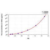 MSE_PRO_Mouse_MAU_Microalbuminuria_ELISA_Kit