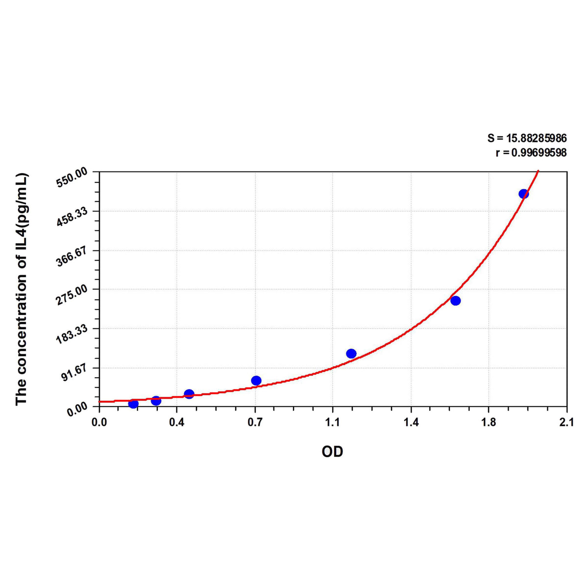 MSE PRO Mouse IL4(Interleukin 4) ELISA Kit