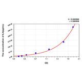 MSE PRO Mouse IL4(Interleukin 4) ELISA Kit