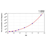 MSE PRO Human IL10(Interleukin 10) ELISA Kit