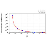 MSE PRO VMA(Vanillylmandelic Acid) ELISA Kit