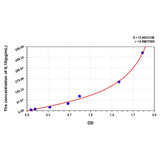 MSE PRO Rat IL10(Interleukin 10) ELISA Kit