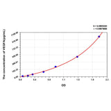 MSE PRO Human VEGFA(Vascular Endothelial Growth Factor A) ELISA Kit
