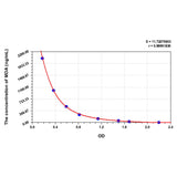 MSE PRO MDA(Malondialdehyde) ELISA Kit