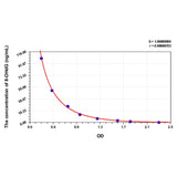 MSE PRO 8-OHdG(8-Hydroxydeoxyguanosine) ELISA Kit