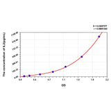 MSE PRO Human IL2(Interleukin 2) ELISA Kit