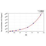 MSE PRO Human IL17(Interleukin 17) ELISA Kit