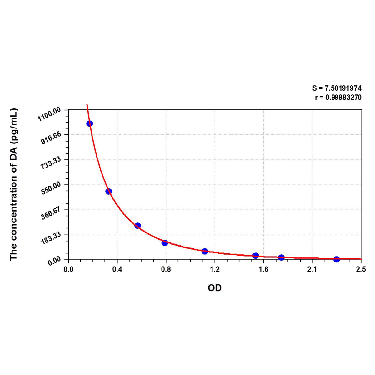 MSE PRO DA(Dopamine) ELISA Kit