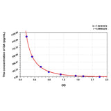 MSE PRO DA(Dopamine) ELISA Kit