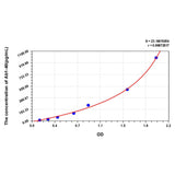 MSE PRO Human Ab1-40(Amyloid Beta Peptide 1-40) ELISA Kit