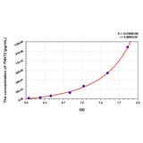 MSE PRO Mouse cTnT/TNNT2(Troponin T Type 2, Cardiac) ELISA Kit