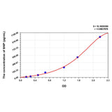 MSE PRO Mouse BNP(Brain Natriuretic Peptide) ELISA Kit