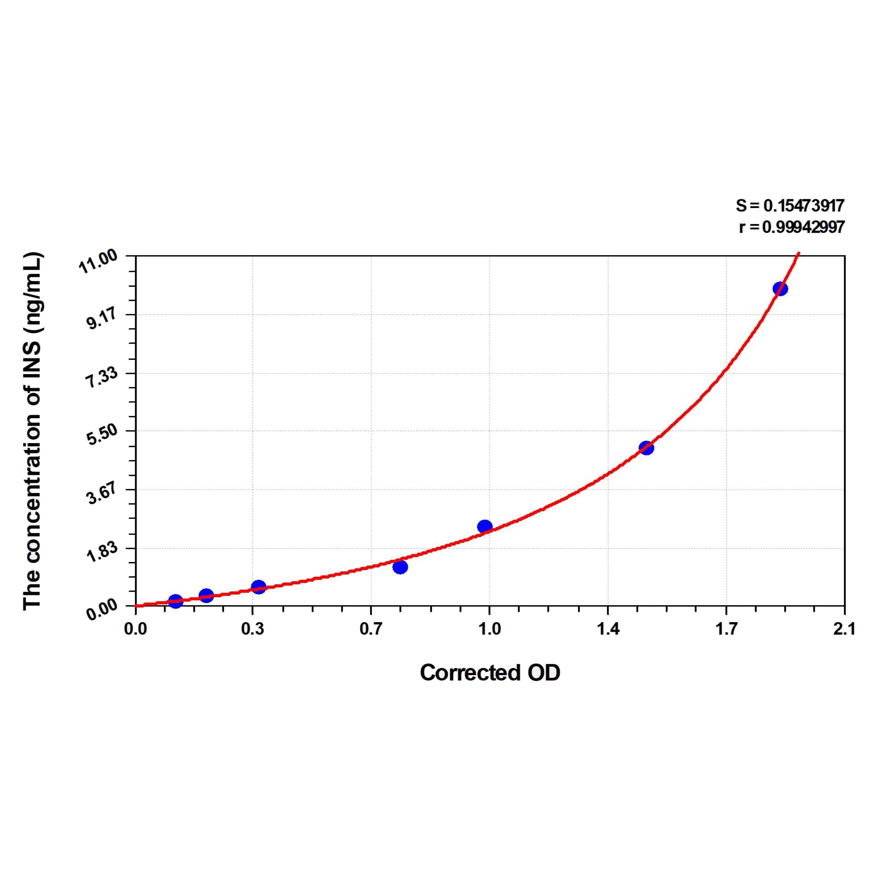MSE PRO Human INS(Insulin) ELISA Kit