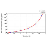 MSE PRO Mouse IgA(Immunoglobulin A) ELISA Kit