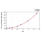 MSE PRO Mouse IgE(Immunoglobulin E) ELISA Kit