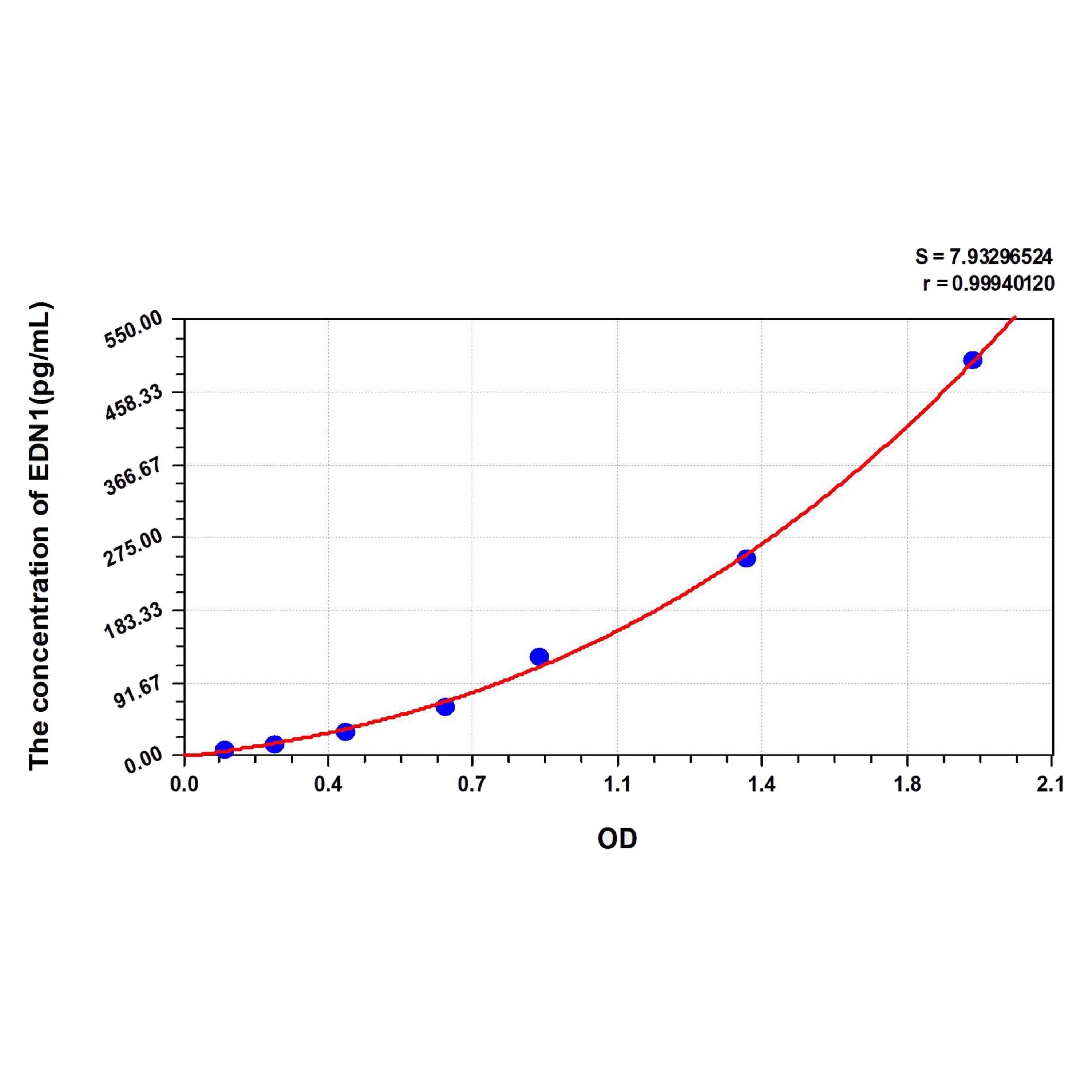 MSE PRO Human ET-1(Endothelin1) ELISA Kit
